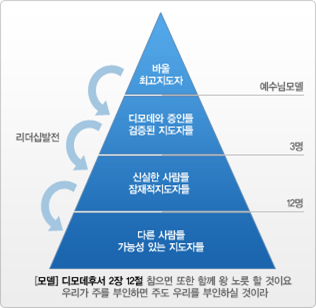leadership_diagram